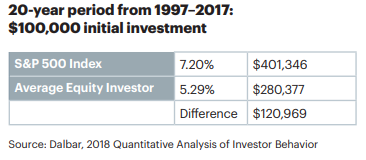 20-year period from 1997-2017.png