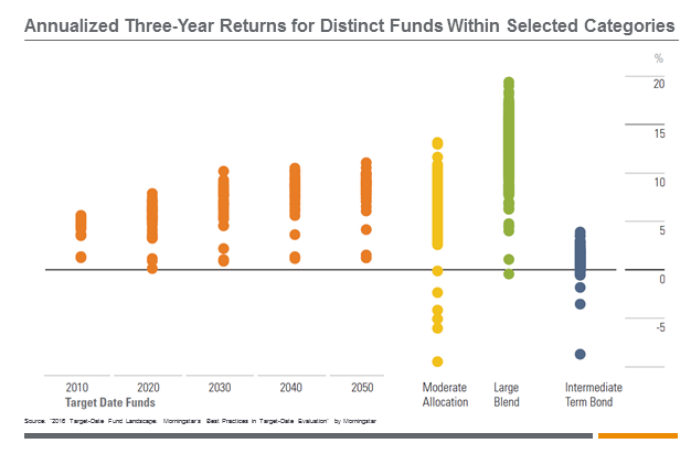 Annualized_3_Year_Returns.png