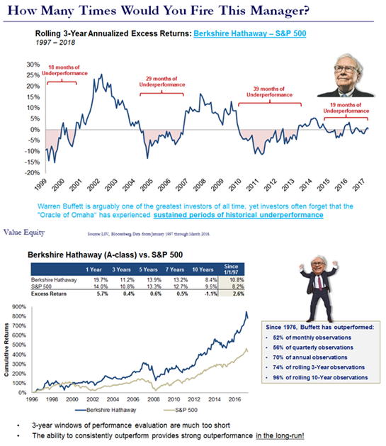 Berkshire Hathaway Performance.PNG