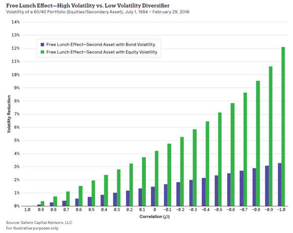 Diversification_Low_vs_High_Volatility_Diversifier.png