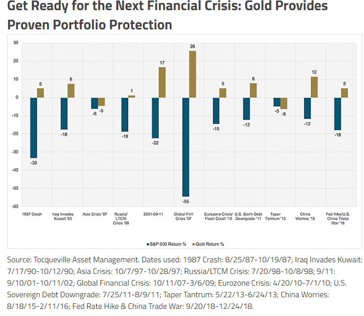 Get ready for the next financial crisis.png