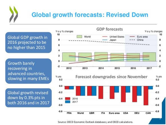 Global Growth Forecasts-Revised Down.png