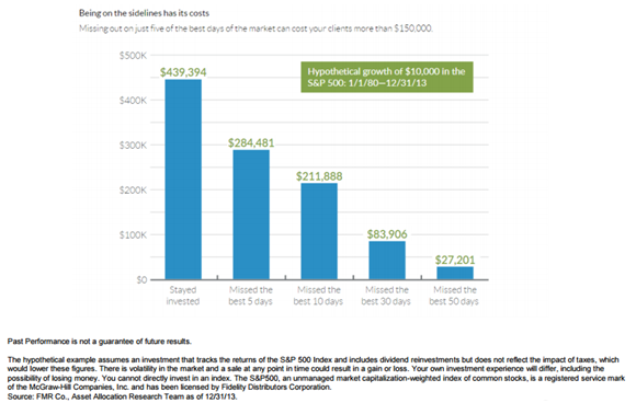 Growth of $10 000 in the S&P 500 Since 1980 Sale at Any Point at Time Could Result in a Gain or Loss_0.png