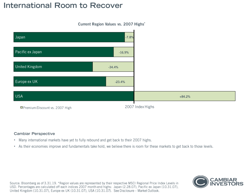 International room to recover.png