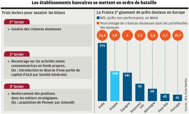 Les établissements bancaires se mettent en ordre de bataille.png