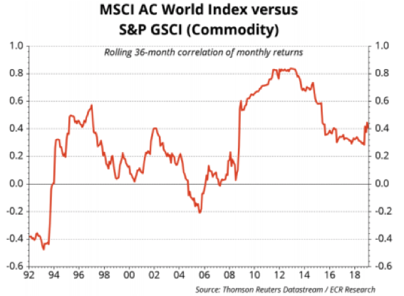 MSCI vs GSCI.png