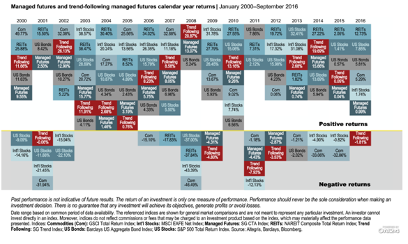 Managed Futures with Returns.png