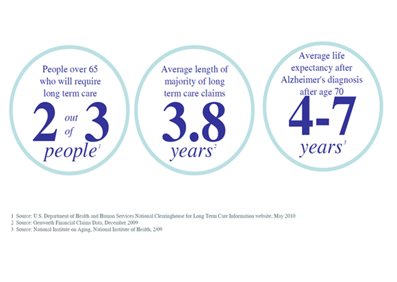 Plan Ahead for Long Term Care.png