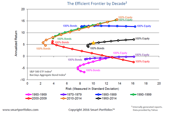 Portfolio Risk and Return.png