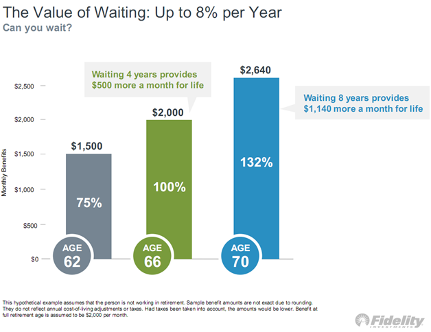 Postpone Retirement for Extra Benefits.png