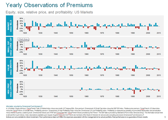 Premiums_in_US_Market.png