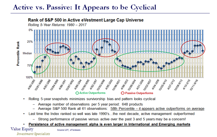 Rank of S&P 500 in Active eVestment Large Cap Universe Rolling 5-Year Returns 1980 to 2017.PNG