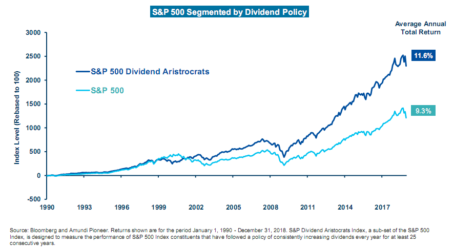 S&P 500 segmented by dividend policy.png