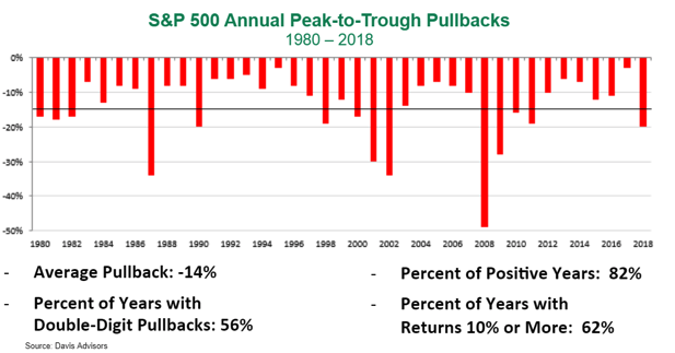 S&P Peak.png