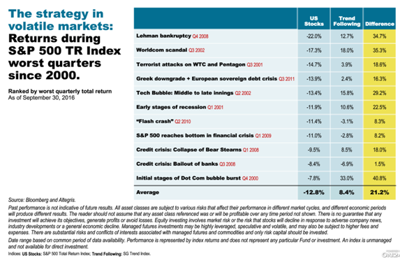 S&P TR Returns - Worst Quarters.png