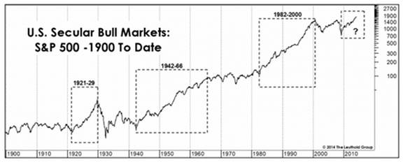 Secular bear markets 1.jpg