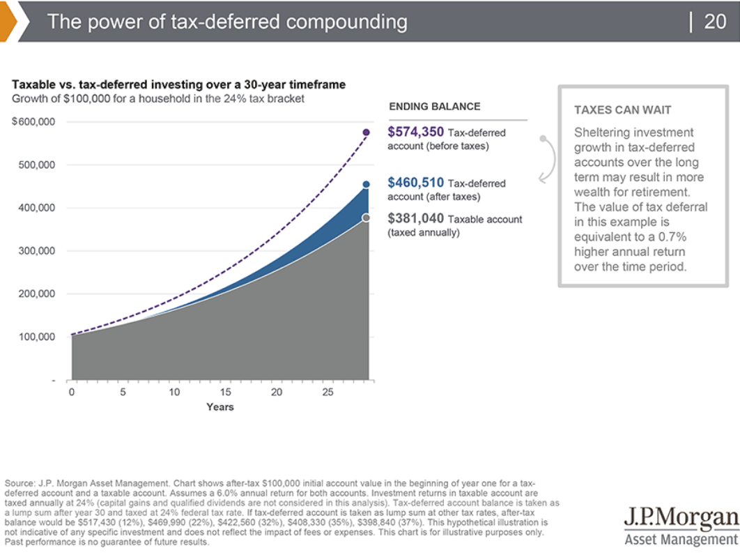 The power of tax-deferred compounding.png