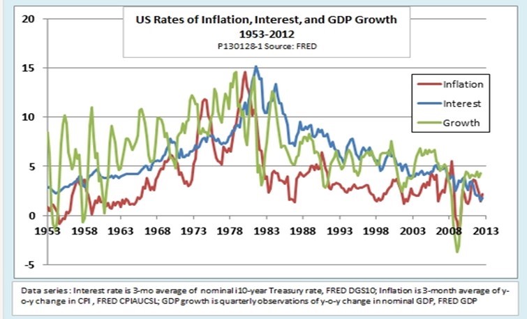 are you ready for higher interest rates 6.jpg