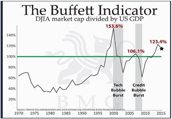 buffettindicator.PNG