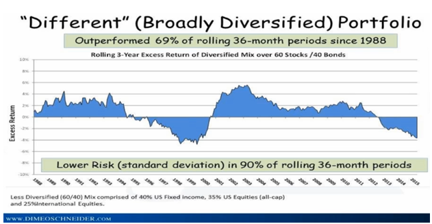 differentbroadlydiversifiedportfolio.PNG