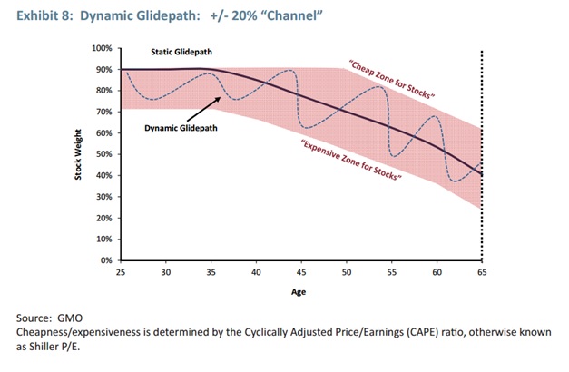 dynamic glidepath.jpg