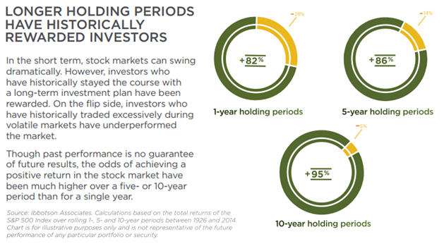 longerholdingperiodshavehistrewardedinvestors.png