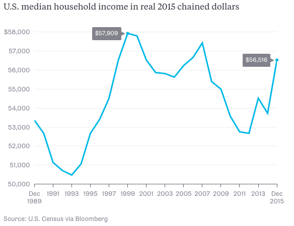 median-income.png