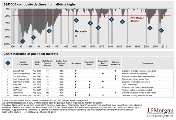 oct sp 500.jpg